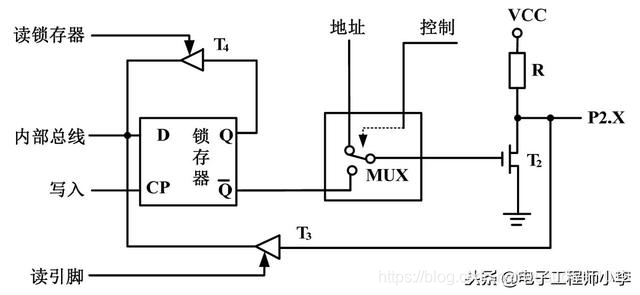 详解51单片机基本硬件结构
