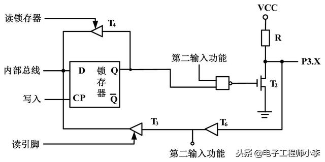 详解51单片机基本硬件结构