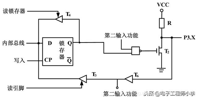 详解51单片机基本硬件结构