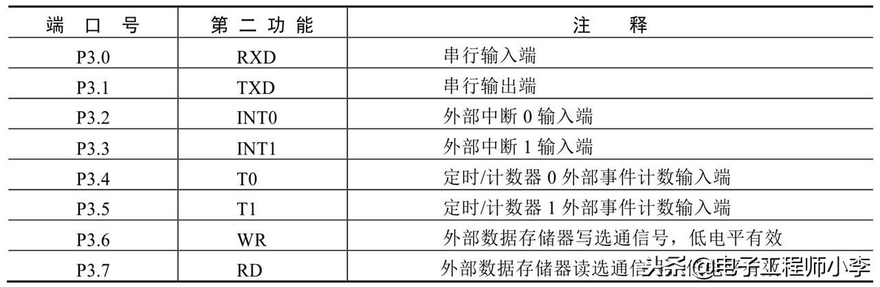 详解51单片机基本硬件结构