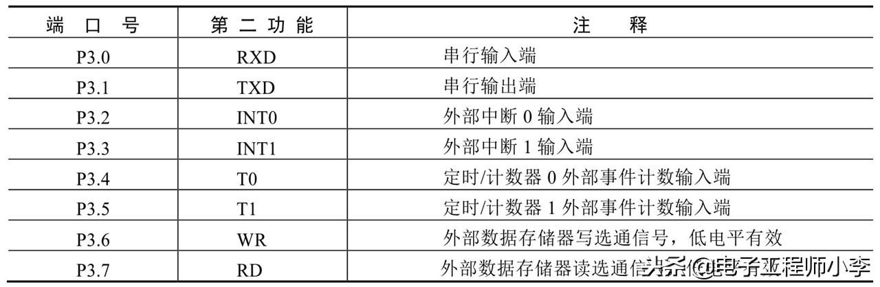 sr锁存器功能表图片