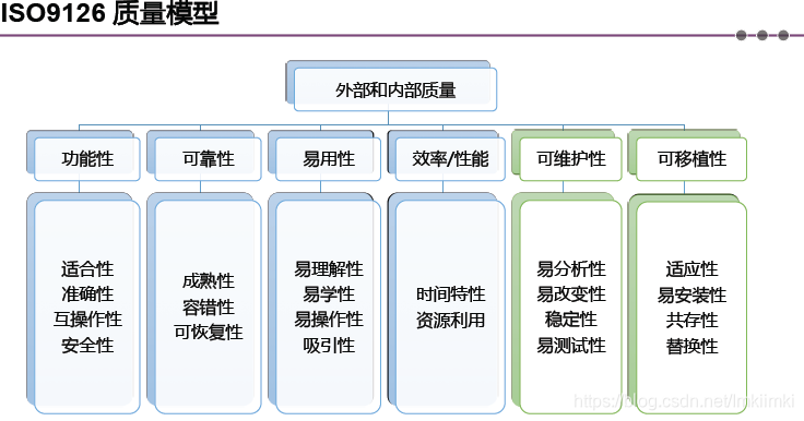 软件工程专业学习 watermark,type_ZmFuZ3poZW5naGVpdGk,shadow_10,text_aHR0cHM6Ly9ibG9nLmNzZG4ubmV0L0lta2lpbWtp,size_16,color_FFFFFF,t_70