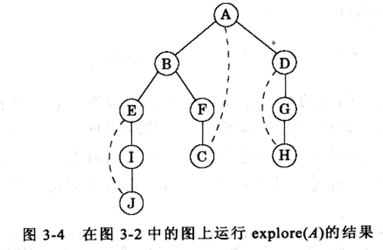 算法概論note第三章圖的分解