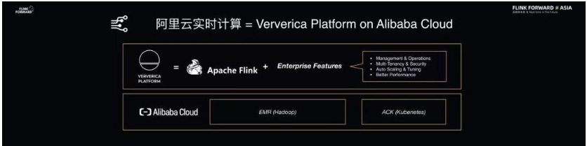 仅1年GitHub Star数翻倍，Flink 做了什么？