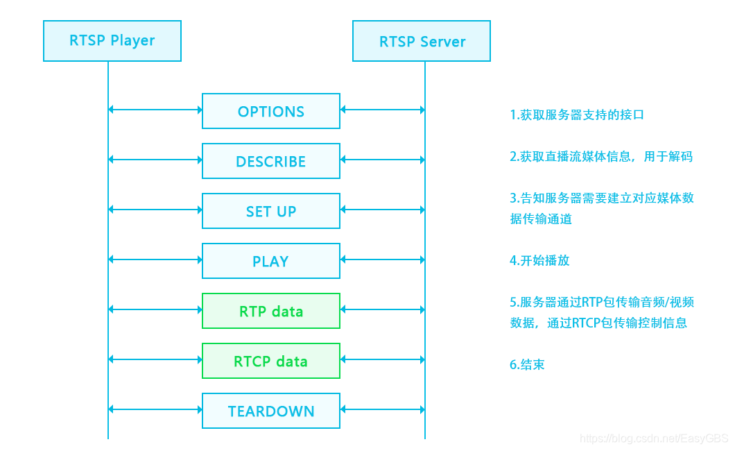 EasyRTSPServer