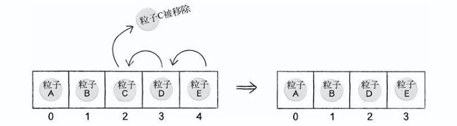 代码本色学习之漂亮的球球在哪里