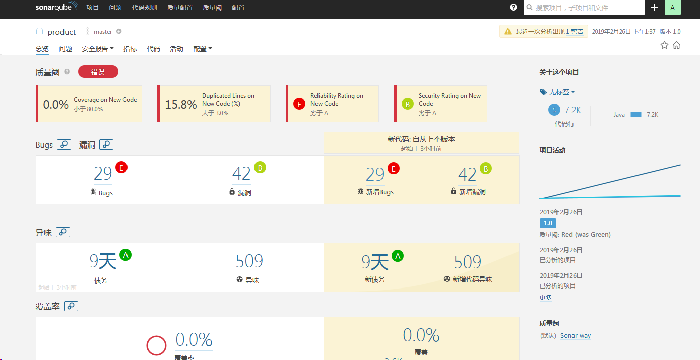 SonarQube平台搭建和使用教程（Code Review）_sonar使用教程CSDN博客