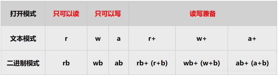 这里是引用