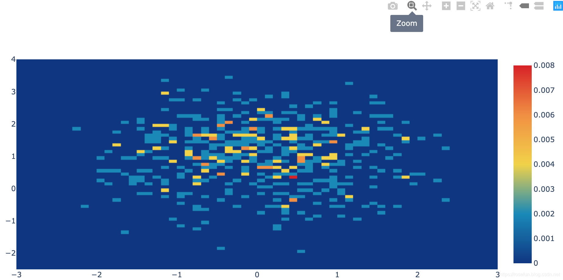 python绘图plotly包_python中plotly包-CSDN博客
