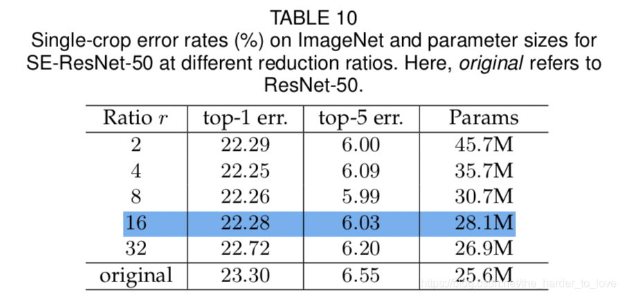 Reduction ratio