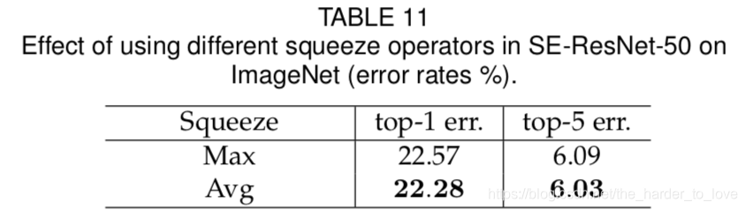 Squeeze Operator