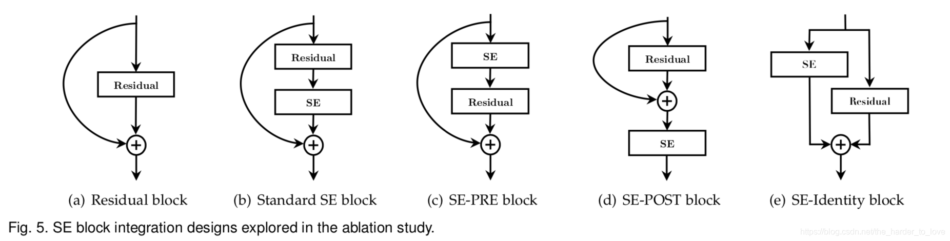 Integration strategy