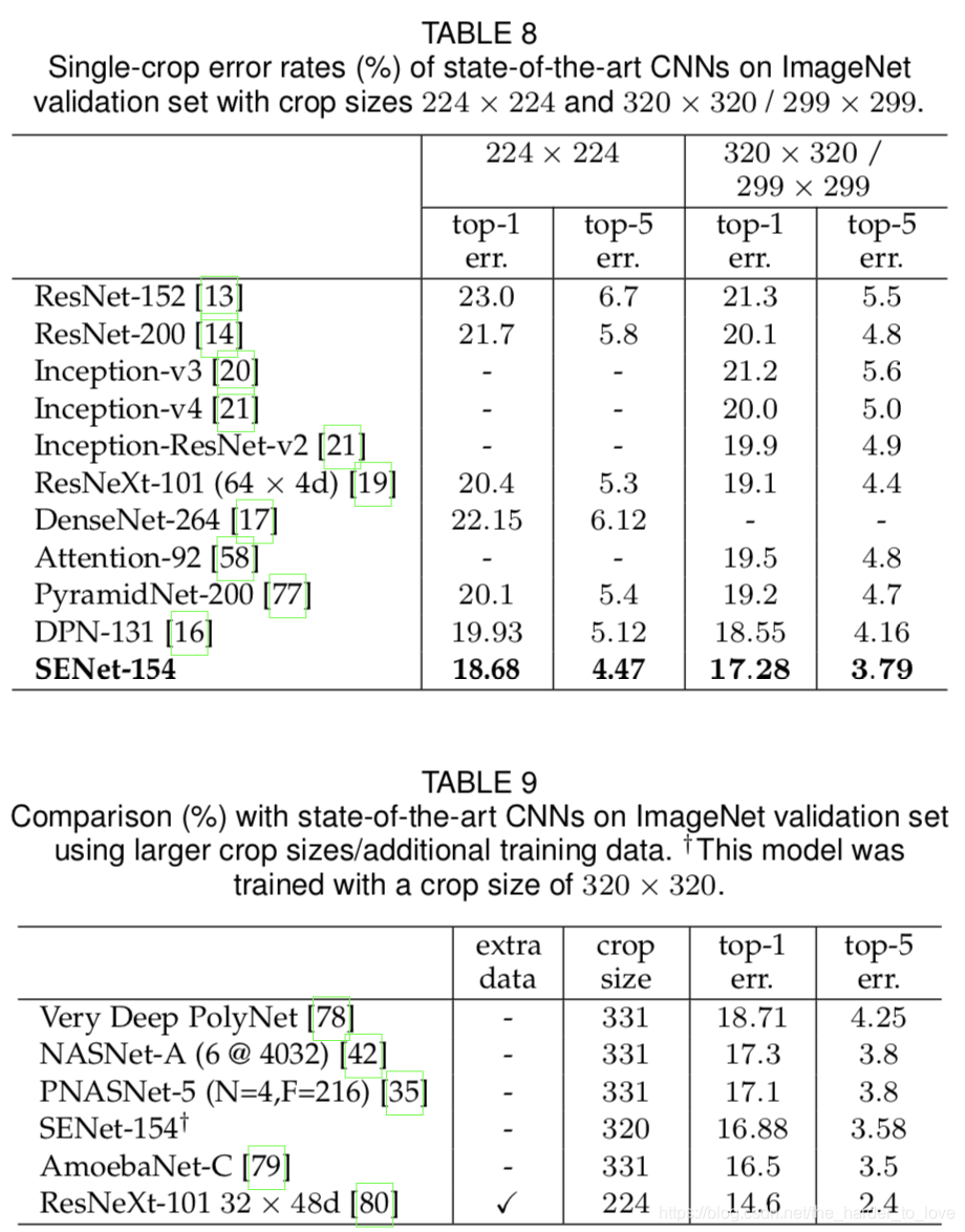 Comparison with other models