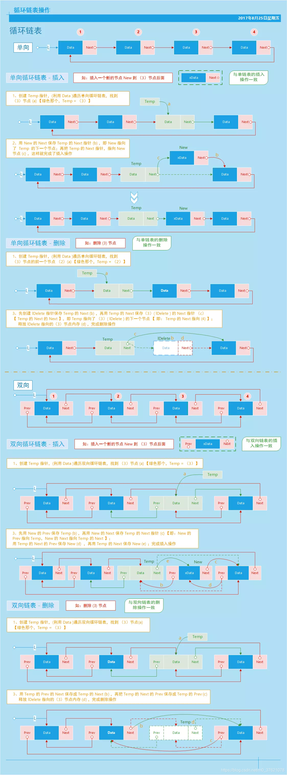 循环链表操作