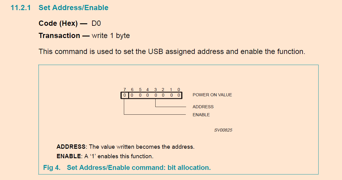STM32和PDIUSBD12学习（5）— USB鼠标-设置地址_stm32和pdiusbd12学习(5)-CSDN博客