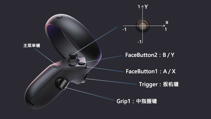 Gear VR Controller设备Button响应小例子-CSDN博客