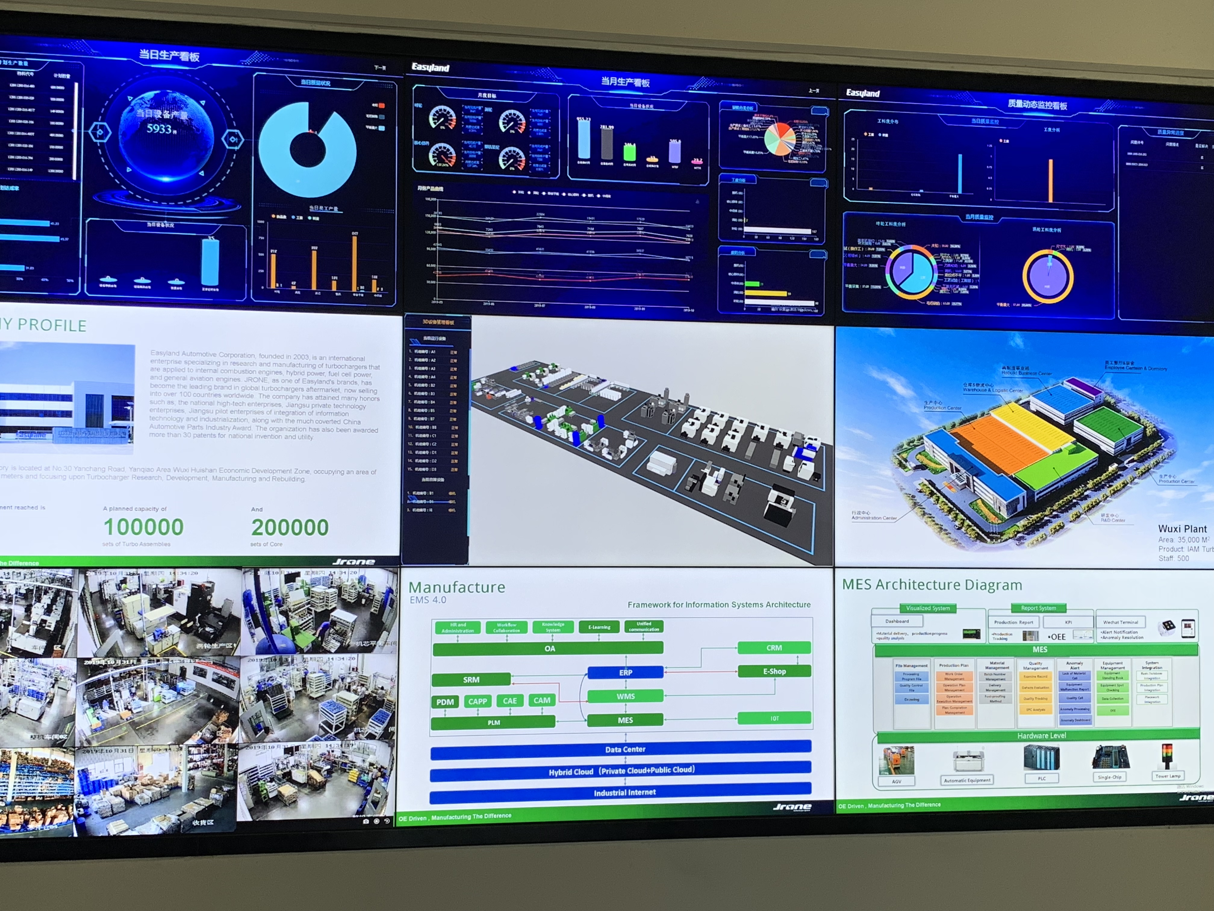 显示中台应用案例显示中台开放试用,开放oem,开放战略合作,期待与您