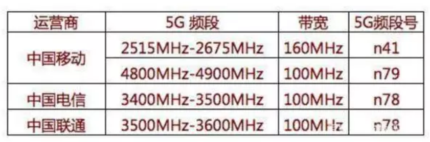 5G-NR通信标准介绍