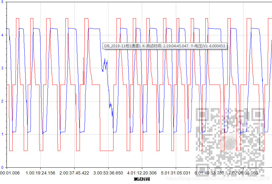 Zedgraph Examples ZedGraph的曲线的LineItem对象的Tag属性存储信息进而在鼠标悬浮时进行显示_zedgraphcontrol 加上鼠标放上去之后 ...
