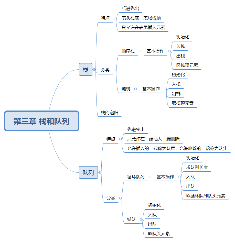 三章思维导图