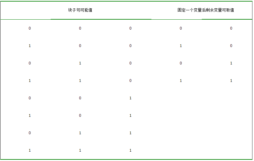 表1