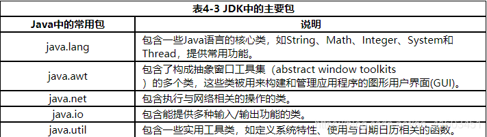 JDK中的主要包