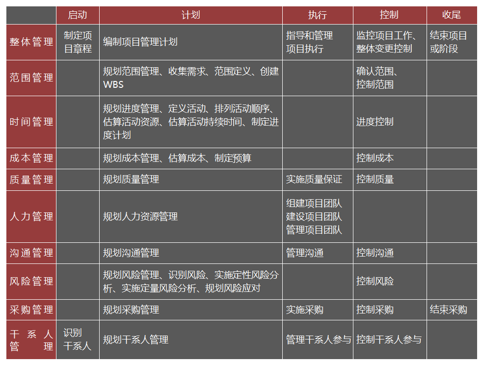 十五至尊图