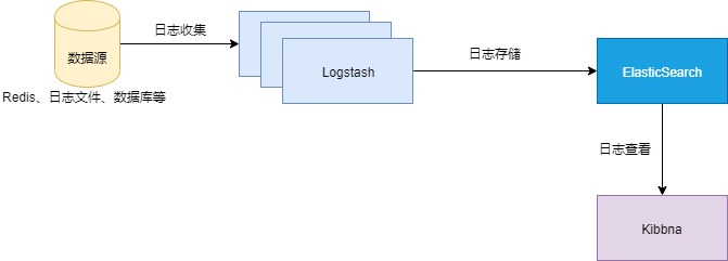 Elk的系统架构图