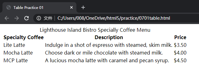 Table元素实验无样式表图