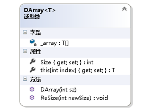 动态数组类图