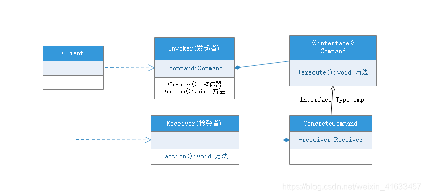 设计模式有必要学吗 watermark,type_ZmFuZ3poZW5naGVpdGk,shadow_10,text_aHR0cHM6Ly9ibG9nLmNzZG4ubmV0L3dlaXhpbl80MTYzMzQ1Nw==,size_16,color_FFFFFF,t_70