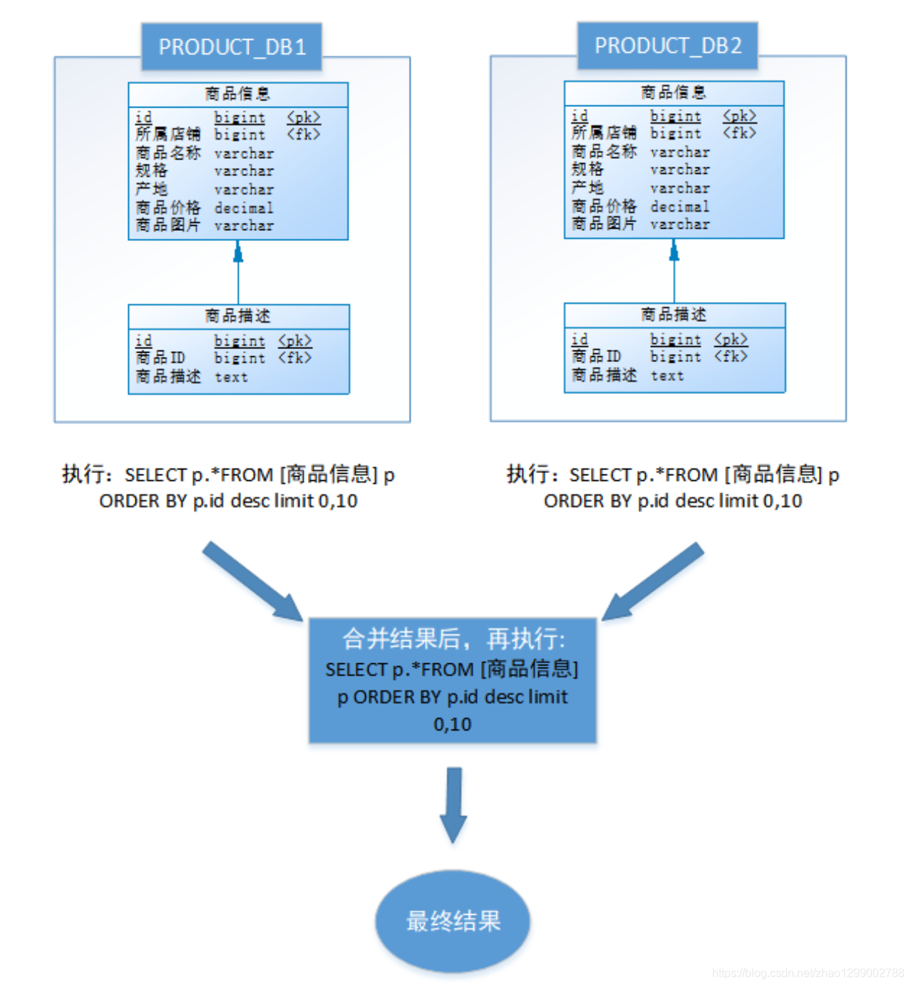 ここに画像を挿入説明