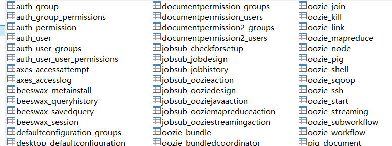 数据库默认建的表