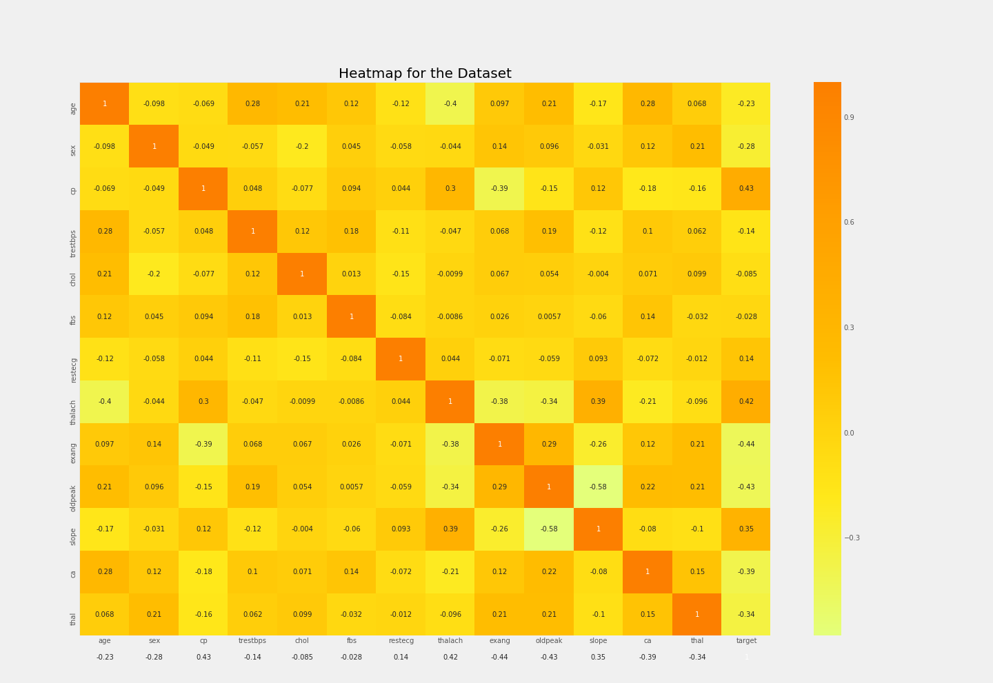 offlineaspyfromplotly.offlineimportinit