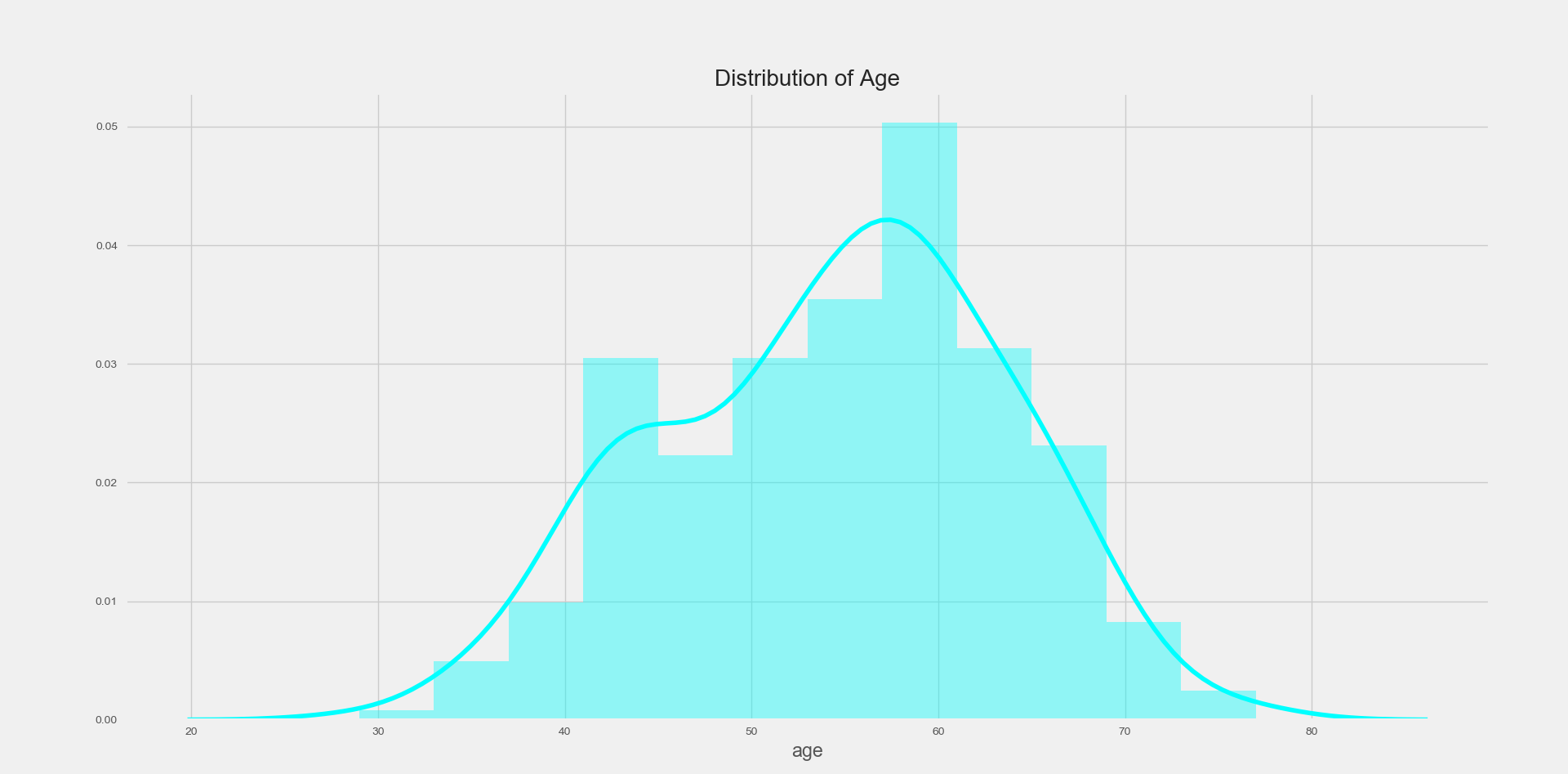 KNN心脏病数据集分类_heart csv.knnCSDN博客