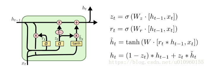 tf.nn.dynamic_rnn的输出outputs和state含义