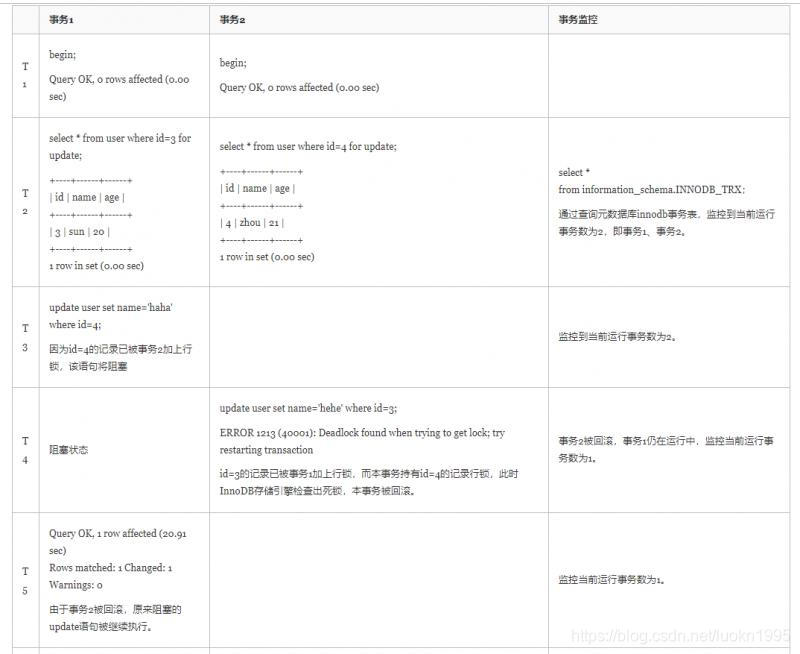 小罗技术笔记