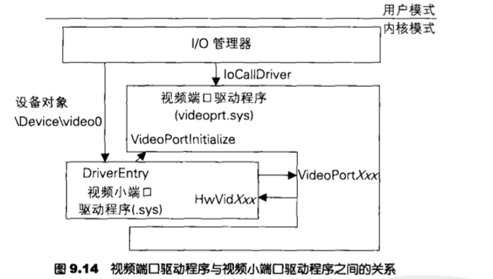 Windows内核原理与实现之 GDI (图形设备接口)