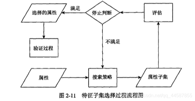 数据预处理是什么意思 watermark,type_ZmFuZ3poZW5naGVpdGk,shadow_10,text_aHR0cHM6Ly9ibG9nLmNzZG4ubmV0L3FxXzQ0NTg3ODU1,size_16,color_FFFFFF,t_70