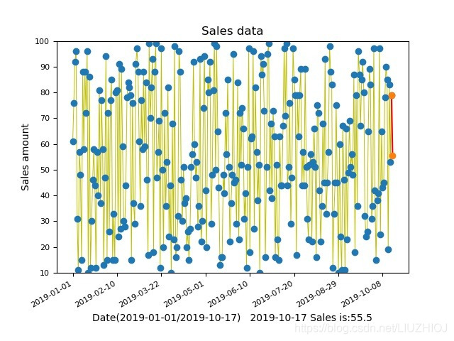 Python 基于商品销售历史数据 预测未来销售额 Liuzhioj的博客 程序员宅基地 程序员宅基地