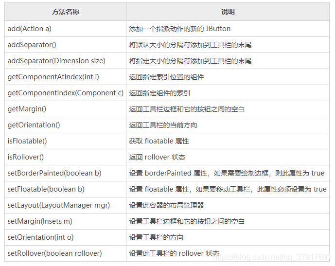 Swing工具栏(JToolBar)的使用_swing toolbar-CSDN博客