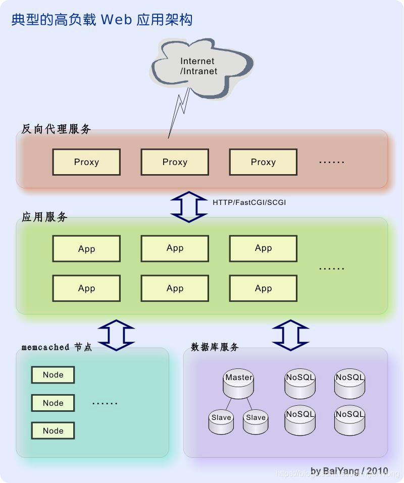 连接池并发 watermark,type_ZmFuZ3poZW5naGVpdGk,shadow_10,text_aHR0cHM6Ly9ibG9nLmNzZG4ubmV0L0pvaG5nZXJXb25n,size_16,color_FFFFFF,t_70