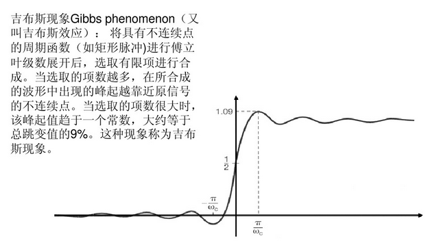 三角函数到傅立叶级数