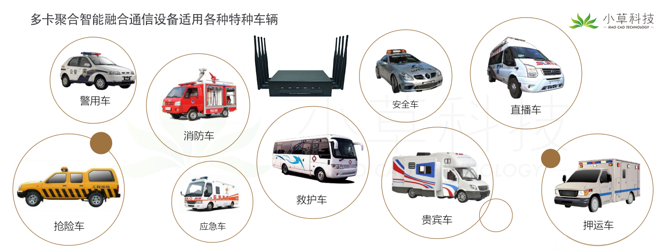 多卡聚合智能融合通信设备保障特种车辆网络稳定