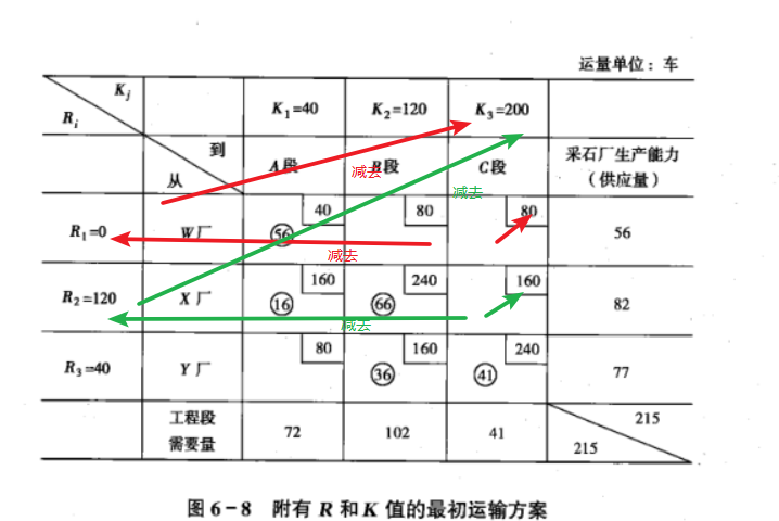 运筹学自考
