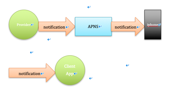 ios+压感+是+什么原理_ios手机壁纸