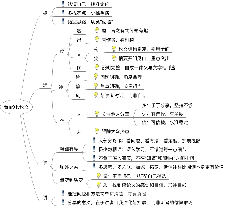 来自：https://www.zhihu.com/question/266555968