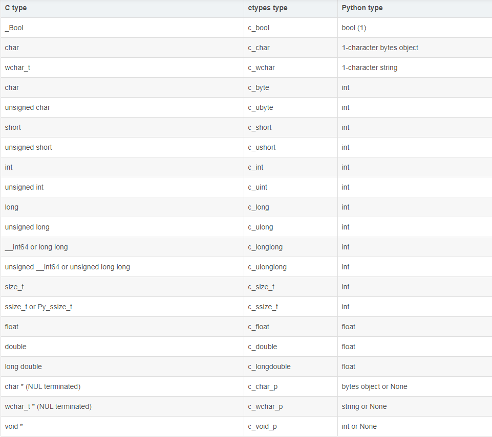 python3-ctypes-so-python-ctypes-so-csdn