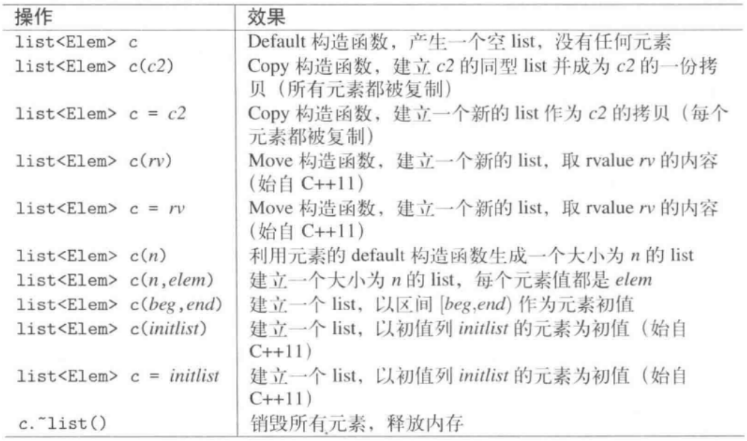 数据结构与算法分析（二）--- STL简介 + 线性表容器（C++11）_stl array 顺序表-CSDN博客