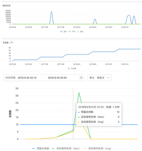 使用函数计算三步实现深度学习 AI 推理在线服务